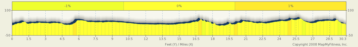 Nida Elevation